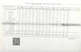 Statistik Jamaah Haji Propinsi Sumatera Barat dan Kabupaten Kerinci Tahun 1979 s/d 1983