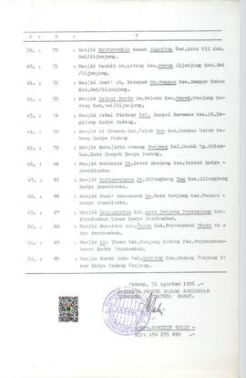 Lanjutan Hal 6 Daftar Masjid Bantuan Pelita Nasional Tahun 1996/1997 PO. Nomor : 114/XXV/3/1996 T...