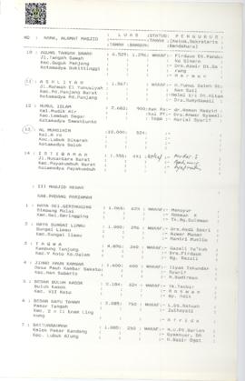 Halaman 2 Daftar Nama Masjid Wilayah Propinsi Sumatera Barat Kondisi Maret 1995