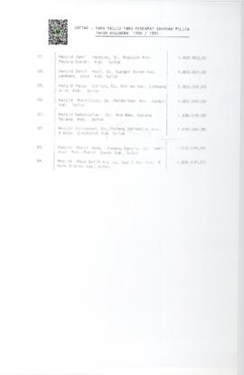 Hal 4 Daftar  Nama Mesjid Yang Mendapat Bantuan Pelita Tahun  Anggaran 1996 / 1997