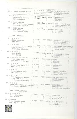 Halaman 6 Daftar Nama Masjid Wilayah Propinsi Sumatera Barat Kondisi Maret 1995