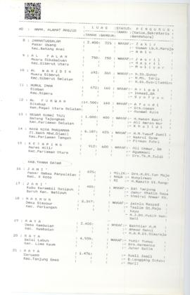 Halaman 3 Daftar Nama Masjid Wilayah Propinsi Sumatera Barat Kondisi Maret 1995