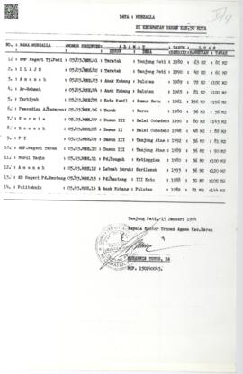 Data Musholla di Kecamatan Harau Kabupaten 50 Kota