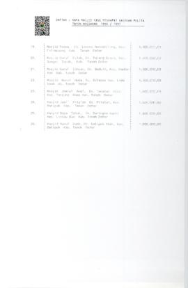 Hal 3 Daftar  Nama Mesjid Yang Mendapat Bantuan Pelita Anggaran 1996 / 1997