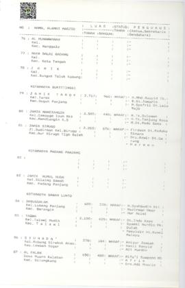 Halaman 8  Daftar Nama Masjid Wilayah Propinsi Sumatera Barat Kondisi Maret 1995