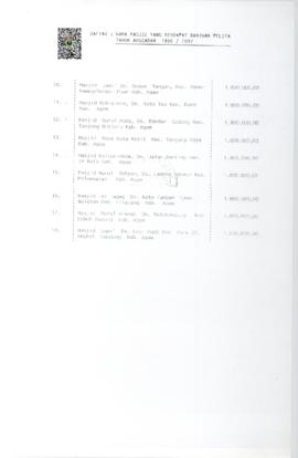 Hal 2 Daftar  Nama Mesjid Yang Mendapat Bantuan Pelita  Tahun Anggaran 1996 / 1997