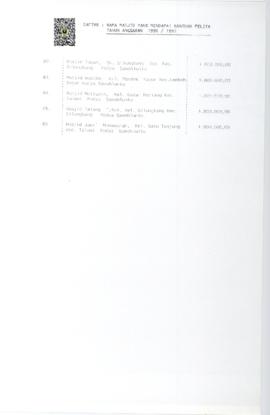 Hal 10 Daftar  Nama Mesjid Yang Mendapat Bantuan Pelita Tahun Anggaran 1996 / 1997