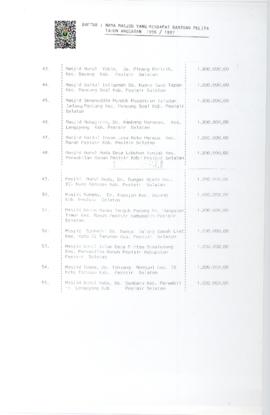 Hal 6 Daftar  Nama Mesjid Yang Mendapat Bantuan Pelita  Tahun Anggaran 1996 / 1997