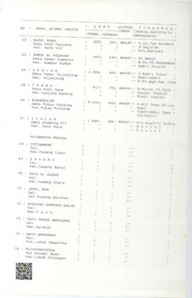 Halaman 7 Daftar Nama Masjid Wilayah Propinsi Sumatera Barat Kondisi Maret 1995