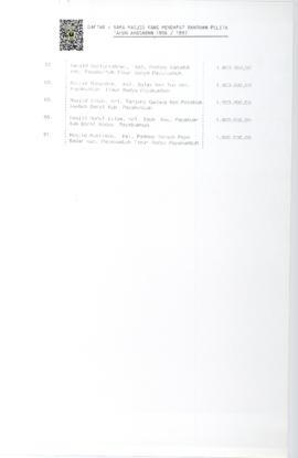 Hal 11 Daftar  Nama Mesjid Yang Mendapat Bantuan Pelita Tahun Anggaran 1996 / 1997