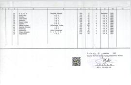 Halaman 2 Data Direktori langgar / Musholla Kecamatan Talawi