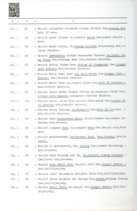 Lanjutan Hal 5 Daftar Masjid Bantuan Pelita Nasional Tahun 1996/1997 PO. Nomor : 114/XXV/3/1996 T...