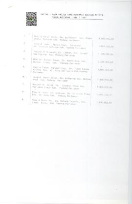 Daftar  Nama Mesjid Yang Mendapat Bantuan Pelita  Tahun Anggaran 1996 / 1997