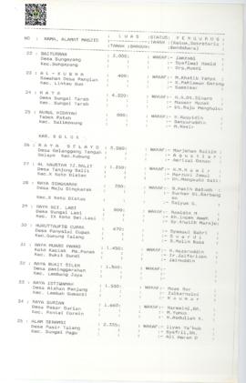 Halaman 4 Daftar Nama Masjid Wilayah Propinsi Sumatera Barat Kondisi Maret 1995
