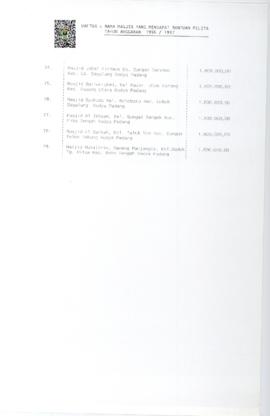 Hal 9 Daftar  Nama Mesjid Yang Mendapat Bantuan Pelita Tahun Anggaran 1996 / 1997