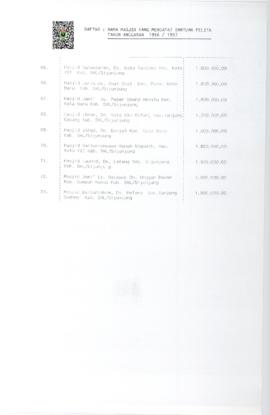 Hal 8 Daftar  Nama Mesjid Yang Mendapat Bantuan Pelita Tahun Anggaran 1996 / 1997