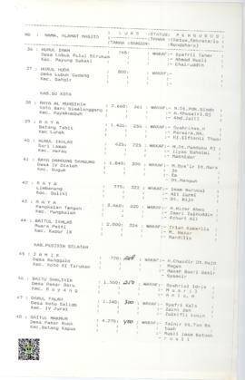 Halaman 5 Daftar Nama Masjid Wilayah Propinsi Sumatera Barat Kondisi Maret 1995