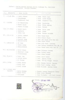 Daftar Usulan Mesjid Bantuan Pelita Nasional Tahun 1997 / 1998 se Kabupaten Pesisir Selatan