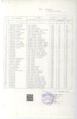 Daftar Musholla di Kecamatan Talamau Kabupaten Pasaman Barat