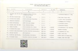 Daftar Petugas TKHI/TKHD  Propinsi Sumatera Barat Pada Musim Haji Tahun 1988