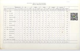 Statistik Jemaah Haji  Propinsi Sumatera Barat Menurut Pendidikan Tahun 1988