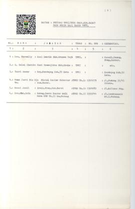 Daftar Petugas TPHI/TPHD  Propinsi Sumatera Barat Pada Musim Haji Tahun 1988