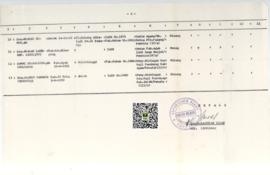 Daftar Nama Calon TPHI Kloter Tahun 1991 M/ 1411 H Propinsi Sumatera Barat hal.2