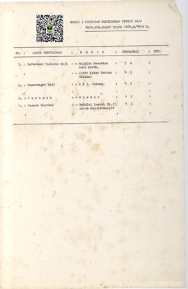 Daftar Kegiatan Penyuluhan Urusan Haji  Propinsi Sumatera Barat Tahun 1989 M/ 1409 H