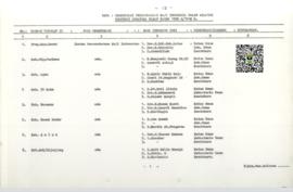 Data Organisasi Persaudaraan Haji Indonesia Dalam Wilayah Propinsi Sumatera Barat Tahun 1990 M/ 1...