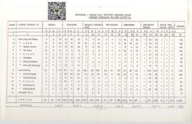 Statistik Jamaah Haji Propinsi Sumatera Barat Menurut Pekerjaan Tahun 1992 M / 1412 H