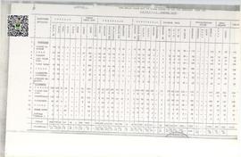 Data Jumlah Jamaah Haji per Daerah Tingkat II yang Real Berangkat Tahun 1992 Propinsi Sumatera Barat