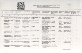 Daftar Nama Calon TPHI Kloter Tahun 1991 M/ 1411 H Propinsi Sumatera Barat  hal.1