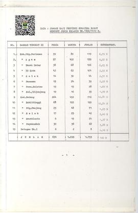 Data Jamaah Haji Propinsi Sumatera Barat  Menurut Jenis Kelamain Tahun 1992 / 1412 H