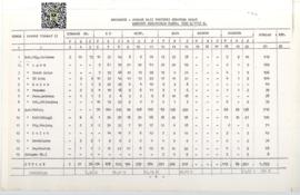 Statistik Jamaah Haji Propinsi Sumatera Barat Menurut Pendidikan Tahun 1992 M / 1412 H