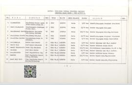 Daftar Nama-Nama Petugas TPHI/TPHD Propinsi Sumatera Barat Tahun 1992 M / 1412 H