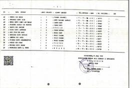 Daftar Calon Haji yang Berangkat Menunaikan Ibadah Haji Kotamadya  Payakumbuh Tahun 1995 M / 1415...