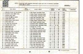 Daftar Calon Haji yang Berangkat Ibadah Haji Daerah Tingkat II Kotamadya Payakumbuh Tahun 1995 M ...