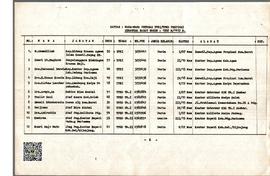 Lampiran Daftar Nama -Nama Petugas TPHI / TPKD  Propinsi Sumatera Barat  Tahun 1992 M / 1412 H
