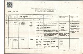 Lampiran  Jadwal Penataan dan Ulangan Manasik Haji Tingkat I Sumatera Barat Tanggal 9-11 Mei 1992...