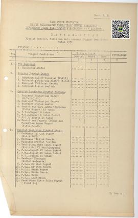 Daftar Isian Jumlah Sekolah, Murid dan Guru Menurut Tingkat Pendidikan Tahun 1972 (hal.1)