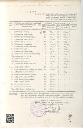 Lampiran Daftar Kategori Tarif Pungutan SPP Tahun 1970 Bagi Sekolah - Sekolah lanjutan Negeri Dal...