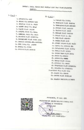 Surat Pengantar Laporan Jemaah Haji Tahun 1995 Koordinator Urusan Haji Tingkat II Kotamadya Payak...