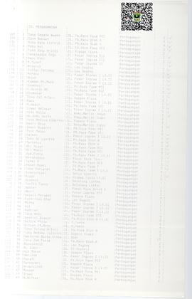 Lampiran Daftar Nama-Nama Pengusaha Kecil dan Desa Miskin di Kotamadya Padang (halaman 4)