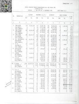 Posisi Keuangan Pangan (Gbah/Beras) oleh KUD tahun 1993 keadaan 1 Jan 1993 s/d 15 Nopember 1993 (...