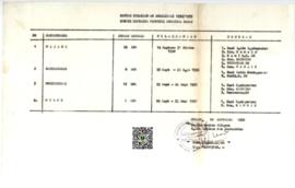 Daftar Pelaksanaan Akreditasi 1992/1993 Kanwil Departemen Provinsi Sumatera Barat