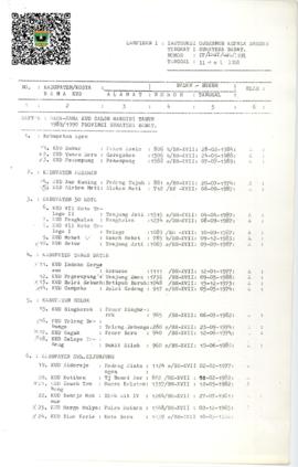 Lampiran I: Instruksi Gubernur Kepala Daerah Tingkat I Sumatera Barat Nomor: 07/ INST/GSB/1991