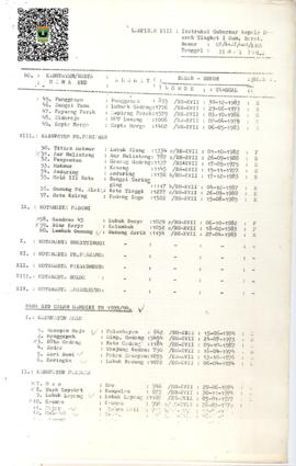 Lampiran VIII: Instruksi Gubernur Kepala Daerah Tingkat I Sumatera Barat Nomor: 07/Inst/068/1991