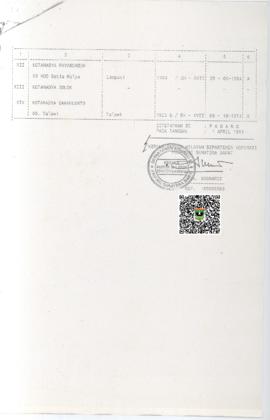 Penutup Lampiran Surat Keputusan Kepala Kantor Wilayah Departemen Koperasi Provinsi Sumatera Bara...
