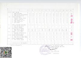 Laporan Pemenuhan 11 Kriteria Kopta Calon Mandiri TA. 1987/1988 di Propinsi Sumatera Barat Posisi...