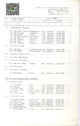 Lampiran VI: Instruksi Gubernur Kepala Daerah Tingkat I Sumatera Barat Nomor: 07/Inst/068/1991